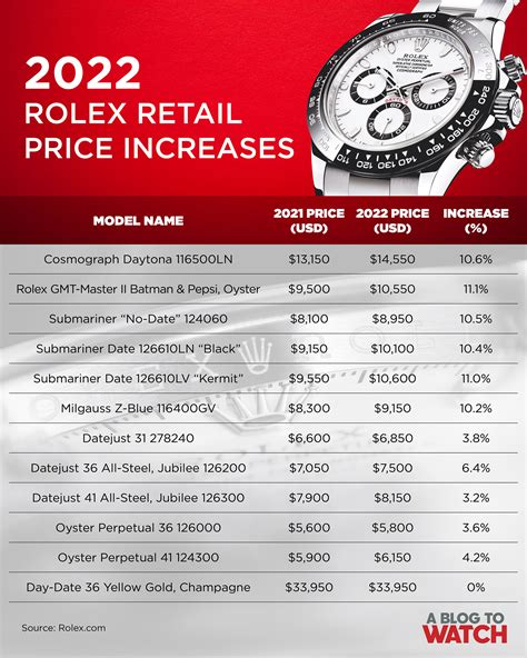 rolex philippines price list 2021